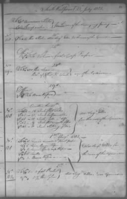 Fiscal Records > Cherokee Reservations, Jun 6, 1801-Dec 6, 1819