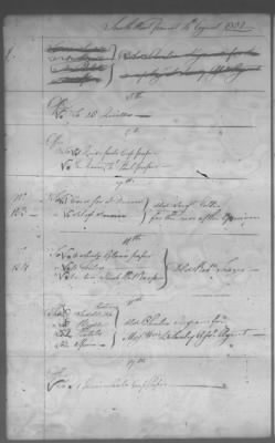 Fiscal Records > Cherokee Reservations, Jun 6, 1801-Dec 6, 1819