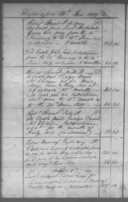 Fiscal Records > Cherokee Reservations, Jun 6, 1801-Dec 6, 1819