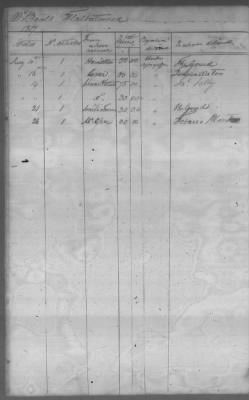 Thumbnail for Fiscal Records > Cherokee Reservations, Jun 6, 1801-Dec 6, 1819