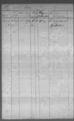 Fiscal Records > Cherokee Reservations, Jun 6, 1801-Dec 6, 1819