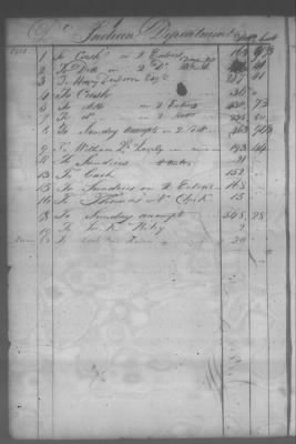 Fiscal Records > Cherokee And Chickasaw Ledger, 1801-1809