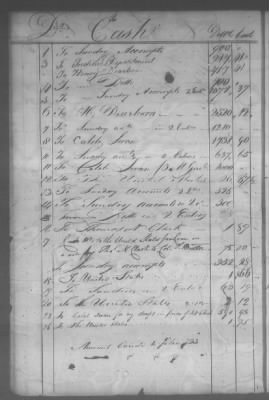 Fiscal Records > Cherokee And Chickasaw Ledger, 1801-1809