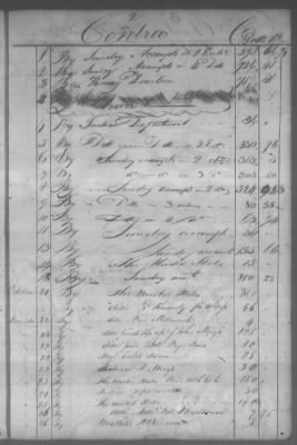 Fiscal Records > Cherokee And Chickasaw Ledger, 1801-1809