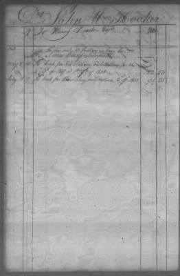 Fiscal Records > Cherokee And Chickasaw Ledger, 1801-1809