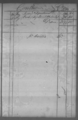 Fiscal Records > Cherokee And Chickasaw Ledger, 1801-1809