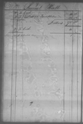 Thumbnail for Fiscal Records > Cherokee And Chickasaw Ledger, 1801-1809