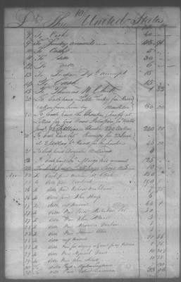 Thumbnail for Fiscal Records > Cherokee And Chickasaw Ledger, 1801-1809