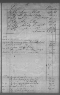 Fiscal Records > Cherokee And Chickasaw Ledger, 1801-1809