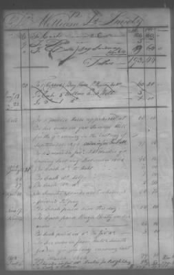 Fiscal Records > Cherokee And Chickasaw Ledger, 1801-1809