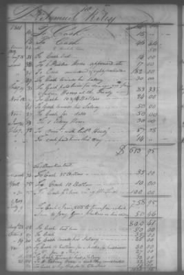 Thumbnail for Fiscal Records > Cherokee And Chickasaw Ledger, 1801-1809