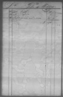 Thumbnail for Fiscal Records > Cherokee And Chickasaw Ledger, 1801-1809