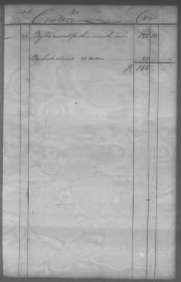 Fiscal Records > Cherokee And Chickasaw Ledger, 1801-1809