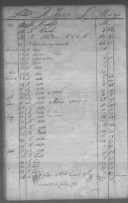 Thumbnail for Fiscal Records > Cherokee And Chickasaw Ledger, 1801-1809