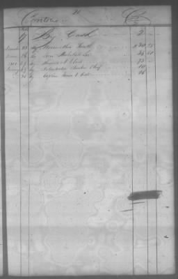 Thumbnail for Fiscal Records > Cherokee And Chickasaw Ledger, 1801-1809