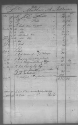 Thumbnail for Fiscal Records > Cherokee And Chickasaw Ledger, 1801-1809