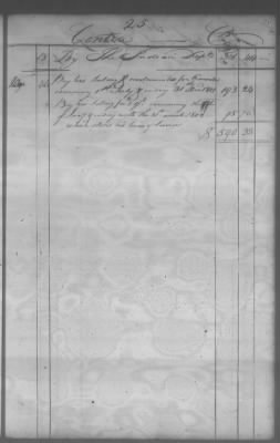 Fiscal Records > Cherokee And Chickasaw Ledger, 1801-1809