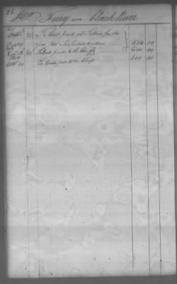 Fiscal Records > Cherokee And Chickasaw Ledger, 1801-1809