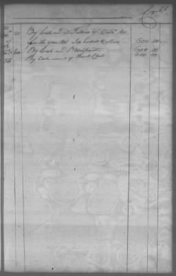 Fiscal Records > Cherokee And Chickasaw Ledger, 1801-1809