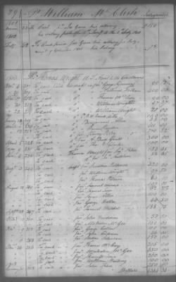 Fiscal Records > Cherokee And Chickasaw Ledger, 1801-1809