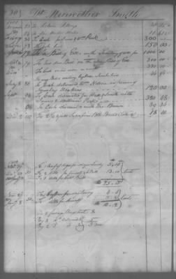 Fiscal Records > Cherokee And Chickasaw Ledger, 1801-1809