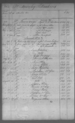 Fiscal Records > Cherokee And Chickasaw Ledger, 1801-1809