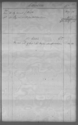 Fiscal Records > Cherokee And Chickasaw Ledger, 1801-1809