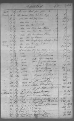 Fiscal Records > Cherokee And Chickasaw Ledger, 1801-1809