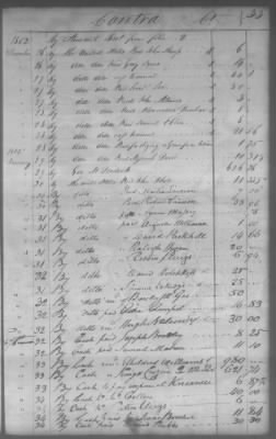 Thumbnail for Fiscal Records > Cherokee And Chickasaw Ledger, 1801-1809