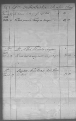 Fiscal Records > Cherokee And Chickasaw Ledger, 1801-1809