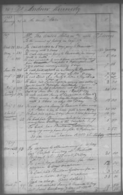 Fiscal Records > Cherokee And Chickasaw Ledger, 1801-1809