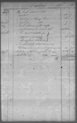 Fiscal Records > Cherokee And Chickasaw Ledger, 1801-1809