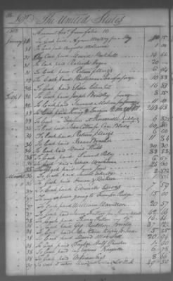 Fiscal Records > Cherokee And Chickasaw Ledger, 1801-1809