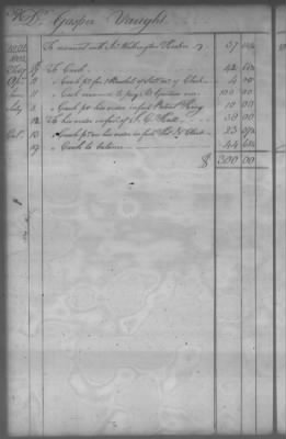 Thumbnail for Fiscal Records > Cherokee And Chickasaw Ledger, 1801-1809