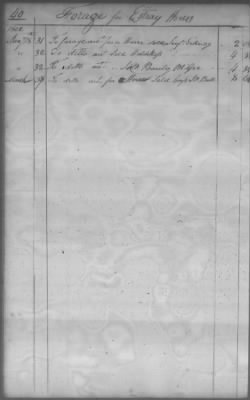 Fiscal Records > Cherokee And Chickasaw Ledger, 1801-1809