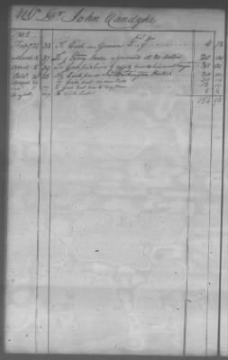 Fiscal Records > Cherokee And Chickasaw Ledger, 1801-1809