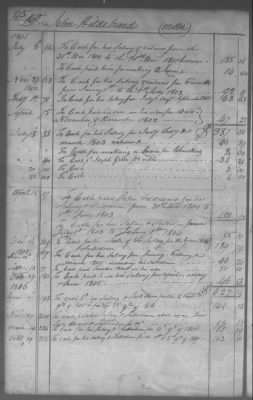 Thumbnail for Fiscal Records > Cherokee And Chickasaw Ledger, 1801-1809