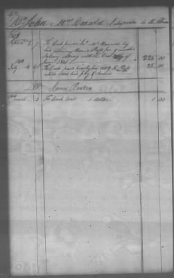 Thumbnail for Fiscal Records > Cherokee And Chickasaw Ledger, 1801-1809