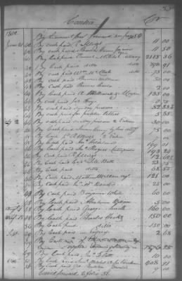 Fiscal Records > Cherokee And Chickasaw Ledger, 1801-1809