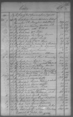 Fiscal Records > Cherokee And Chickasaw Ledger, 1801-1809