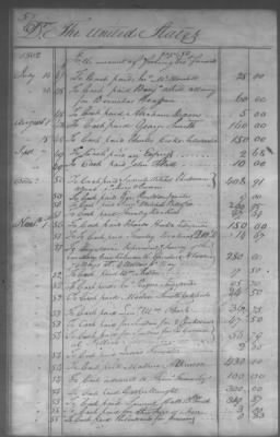 Thumbnail for Fiscal Records > Cherokee And Chickasaw Ledger, 1801-1809