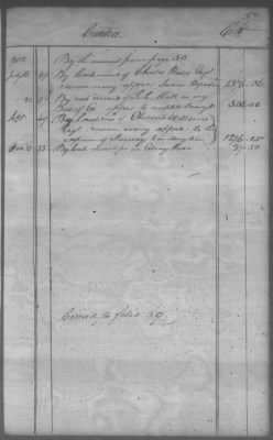 Fiscal Records > Cherokee And Chickasaw Ledger, 1801-1809