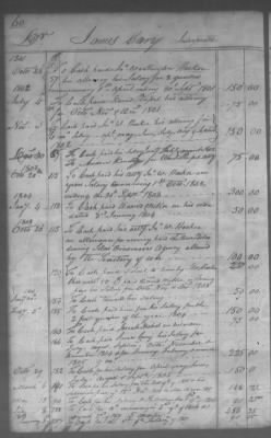 Fiscal Records > Cherokee And Chickasaw Ledger, 1801-1809