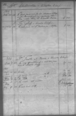 Thumbnail for Fiscal Records > Cherokee And Chickasaw Ledger, 1801-1809