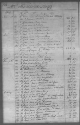 Thumbnail for Fiscal Records > Cherokee And Chickasaw Ledger, 1801-1809