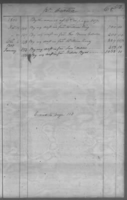 Thumbnail for Fiscal Records > Cherokee And Chickasaw Ledger, 1801-1809