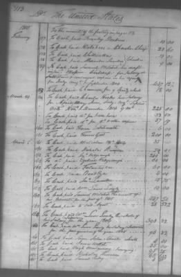 Thumbnail for Fiscal Records > Cherokee And Chickasaw Ledger, 1801-1809