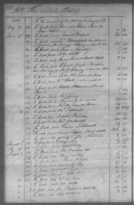 Thumbnail for Fiscal Records > Cherokee And Chickasaw Ledger, 1801-1809