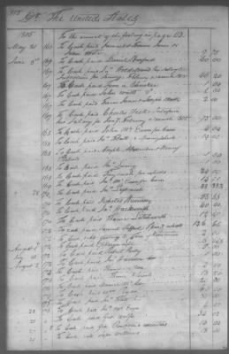 Thumbnail for Fiscal Records > Cherokee And Chickasaw Ledger, 1801-1809