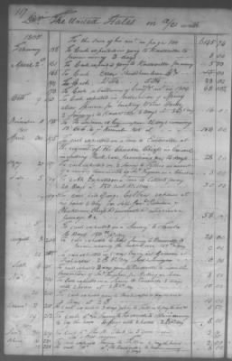 Thumbnail for Fiscal Records > Cherokee And Chickasaw Ledger, 1801-1809